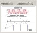 Power Content of Frequency Modulation and Phase Modulation