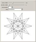Projections of Polyhedra Stellation