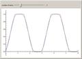 Pulse Fourier Approximation