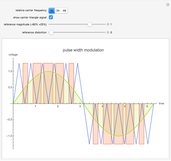 Pulse Width Modulation Principle - Wolfram Demonstrations Project