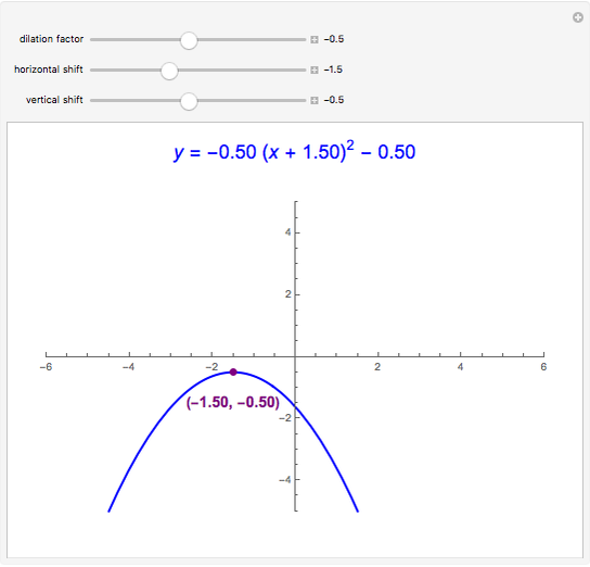 Quadratic In Vertex Form Or Turning Point Form Wolfram Demonstrations Project
