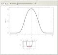 Quasi-Exact Solutions of Schrödinger Equation: Sextic Anharmonic Oscillator