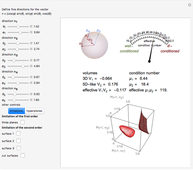 Qutrit States as Probability Vectors - Wolfram Demonstrations Project