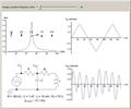 RLC Tank Circuit Bandpass Filter: Triangle Waveform Input