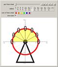 Radians on the Circle of a Ferris Wheel