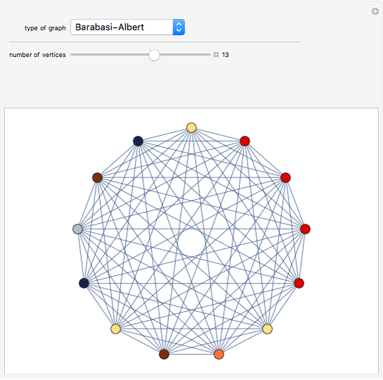 Random Graph Models Wolfram Demonstrations Project