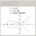 Rational Points on an Elliptic Curve