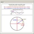 Relationship of Sine and Cosine to the Unit Circle