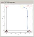 Residue Curve Map for Methyl Acetate and Isopropyl Acetate Chemistry at 1 atm