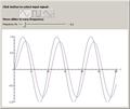 Response of Low-Pass RC Filter to Periodic Waveforms