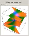 Riemann Surfaces of Inverse Trigonometric Functions
