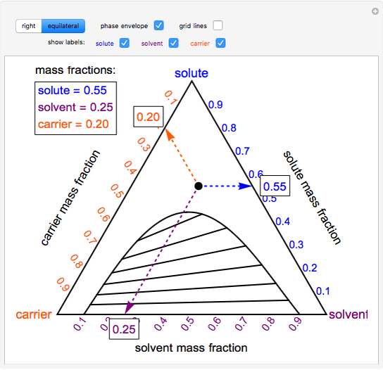 right triangle ternary diagram plotte