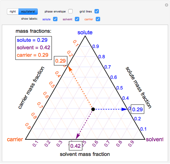 Right and Equilateral Triangle Ternary Phase Diagrams - Wolfram