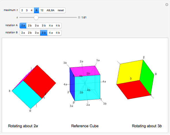 Rotating Cubes about Axes of Symmetry; 3D Rotation Is Non-Abelian - Wolfram  Demonstrations Project