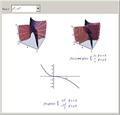 Saddle Points and Inflection Points
