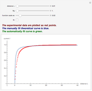 Linear Sweep Voltammetry: Infinite Series Approximation - Wolfram  Demonstrations Project