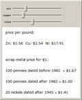 Scrap Metal Price of Coins