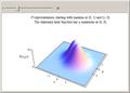 Shape-Invariant Solutions of the Quantum Fokker-Planck Equation for an Optical Oscillator