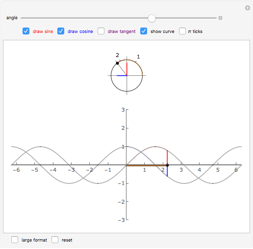 Sine, Cosine, Tangent and the Unit Circle - Wolfram Demonstrations