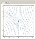 Sources, Saddle Points, and Sinks in Vector Fields
