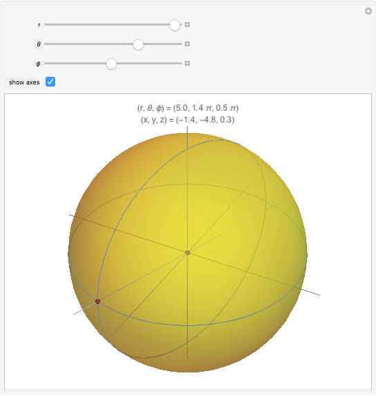 graph spherical coordinates