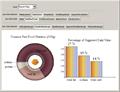 Stylized Pie and Bar Charts for Fast Food Nutrition