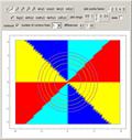 Superposed Contour and Parametric Plots in the Complex Plane