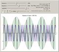 Superposition of Two Sine Waves with Sum and Beats
