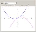 Symmetry in Graphs of Functions and Relations