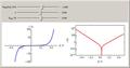 Tafel Curve in Electrochemistry