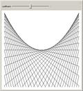 Tangent Lines to a Parabola