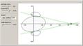 Tangents to a Rotating Ellipse