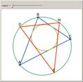 Tangents to the Incircle from a Point on the Circumcircle