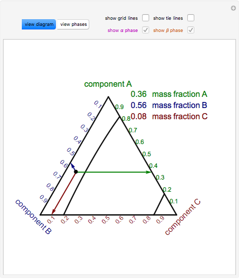 Ternary Phase Diagram with Alternate Phase Envelope - Wolfram  Demonstrations Project