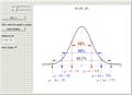 The Empirical Rule for Normal Distributions
