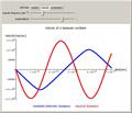 The Harmonic Oscillator in Extended Relativistic Dynamics