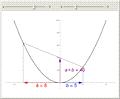The Multiplication Parabola