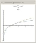 The Natural Logarithm is the Limit of the Integrals of Powers