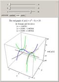 The Real Graph of Quadratics, Cubics, and Quartics