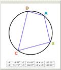 The Sum of Opposite Angles of a Quadrilateral in a Circle is 180 Degrees