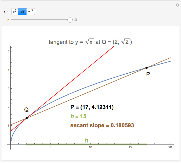 problem solving tangent lines