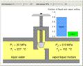 Throttling High-Pressure Water