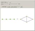 Transformations on Graphs