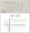 Trigonometric Functions with Four Parameters