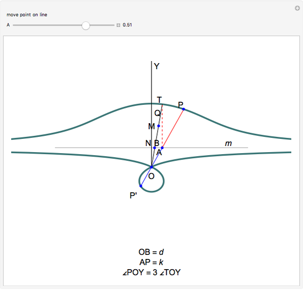Trisecting an Angle Using a Conchoid - Wolfram Demonstrations Project