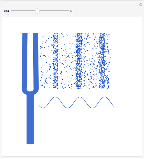 Tuning Fork - Wolfram Demonstrations Project