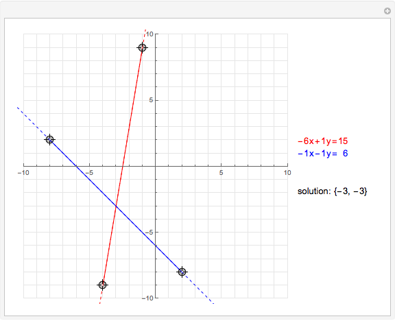 Certifikat Susteen progressiv Two-by-Two Linear Systems Problem Generator - Wolfram Demonstrations Project