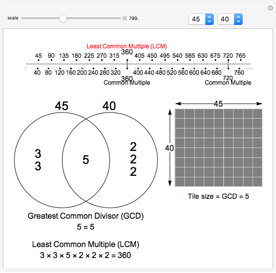 Understanding the Least Common Multiple and Greatest Common Divisor