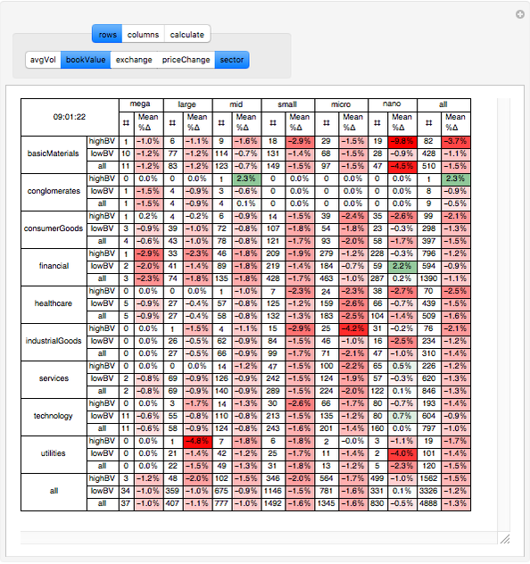 Using Tensors to Analyze a Large Portfolio of Stocks - Wolfram 