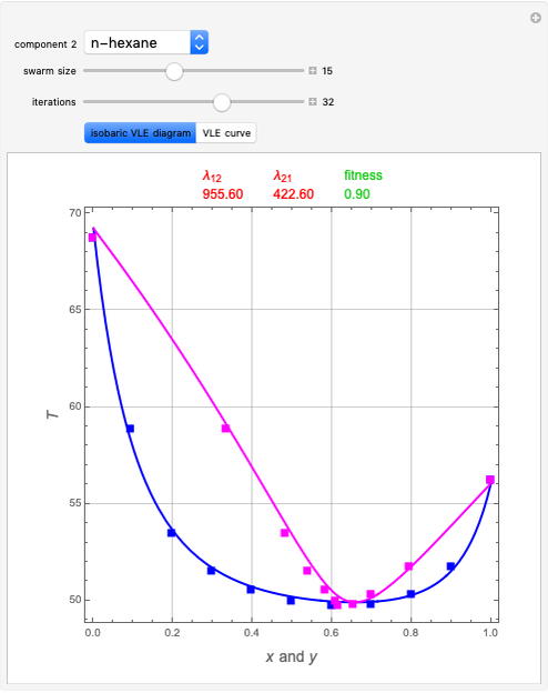 Isobaric Vapor–Liquid Equilibrium Data for the Isopropanol–Water System